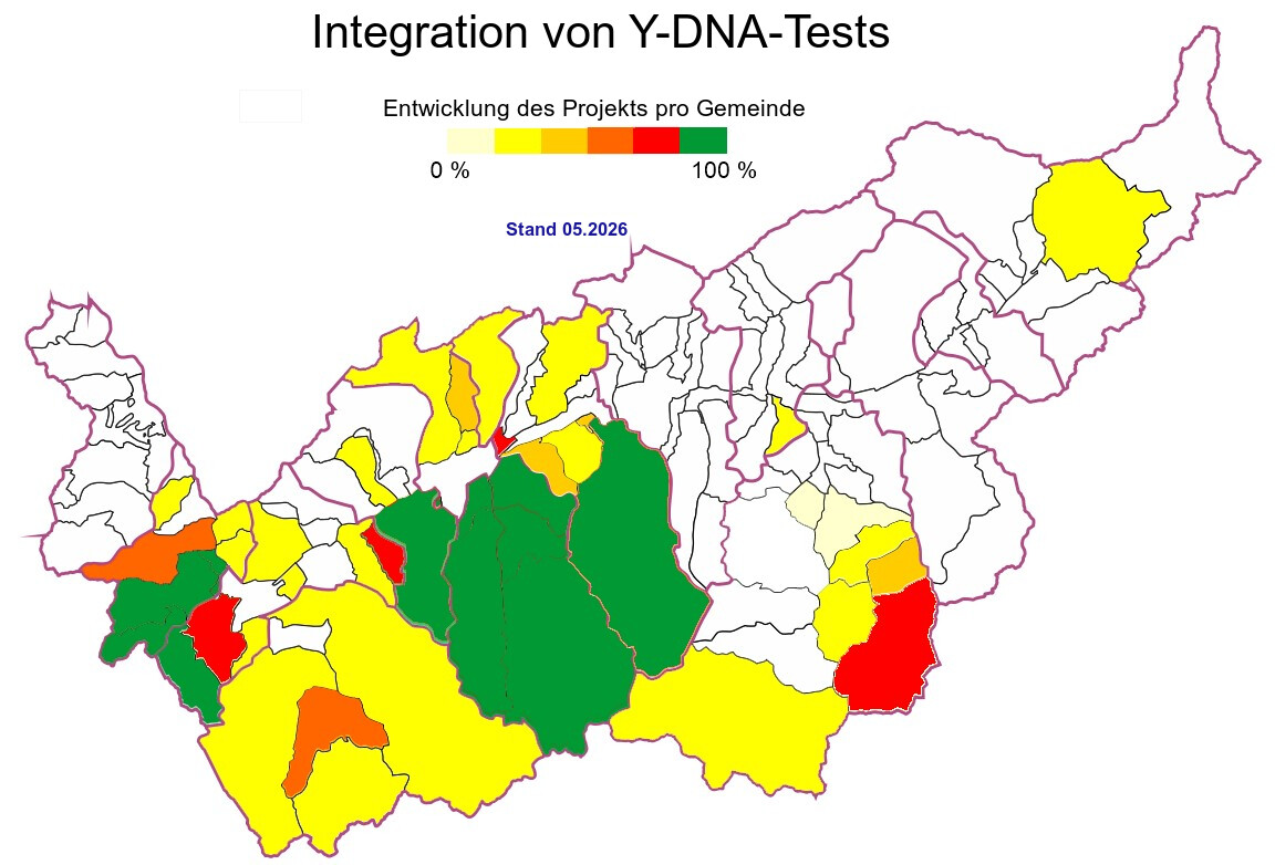 Integration von Y-DNA-Tests, Stand 05.2026