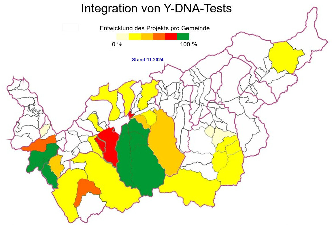 Integration von Y-DNA-Tests, Stand 11.2024