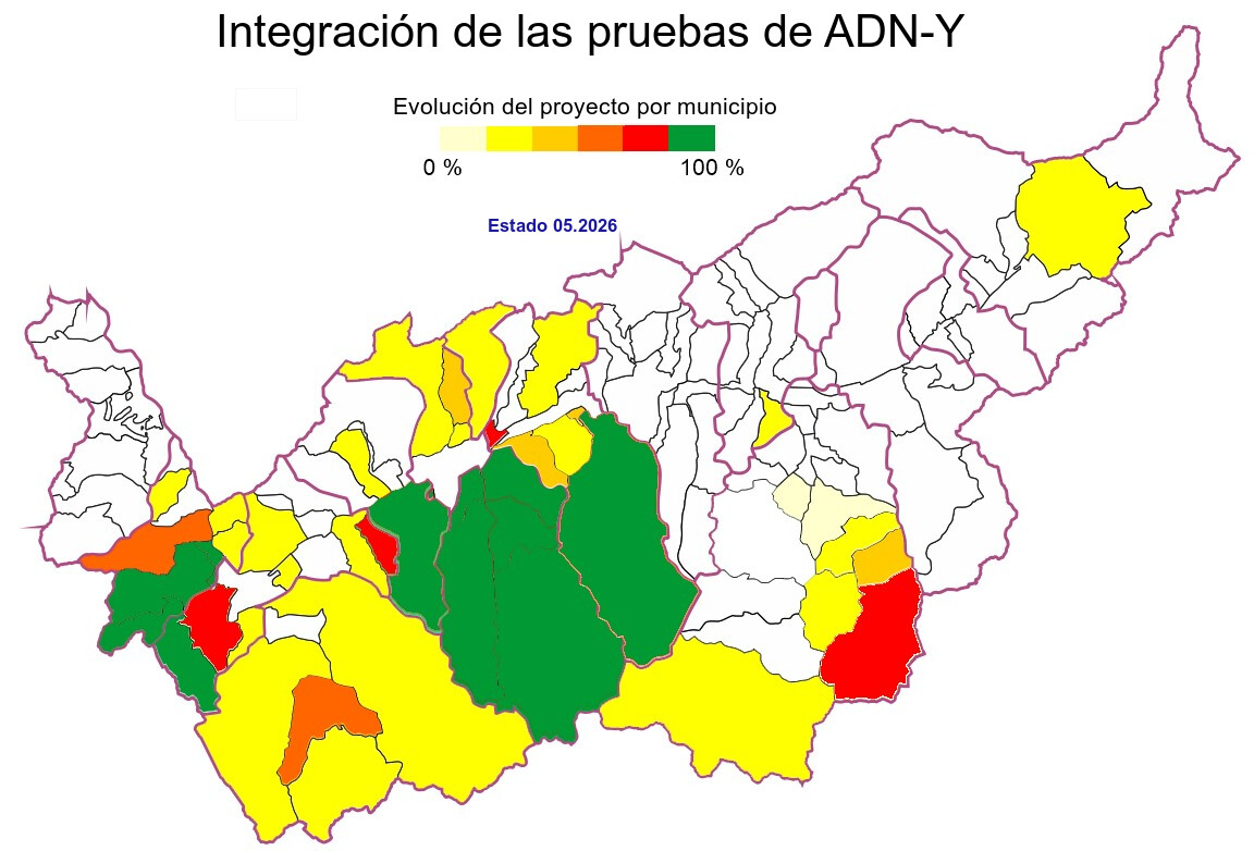 Integración de las pruebas de ADN-Y, estado 05.2026