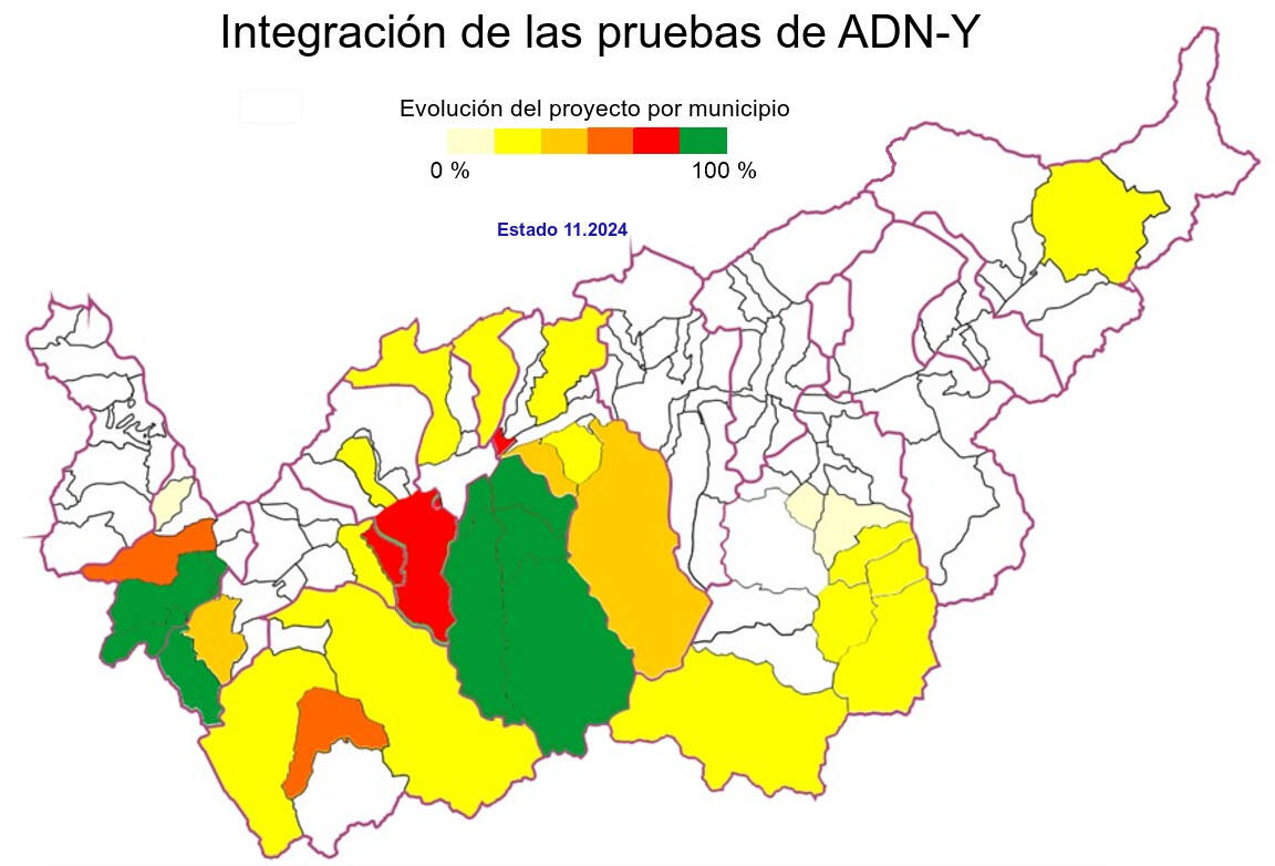 Integración de las pruebas de ADN-Y, estado 11.2024